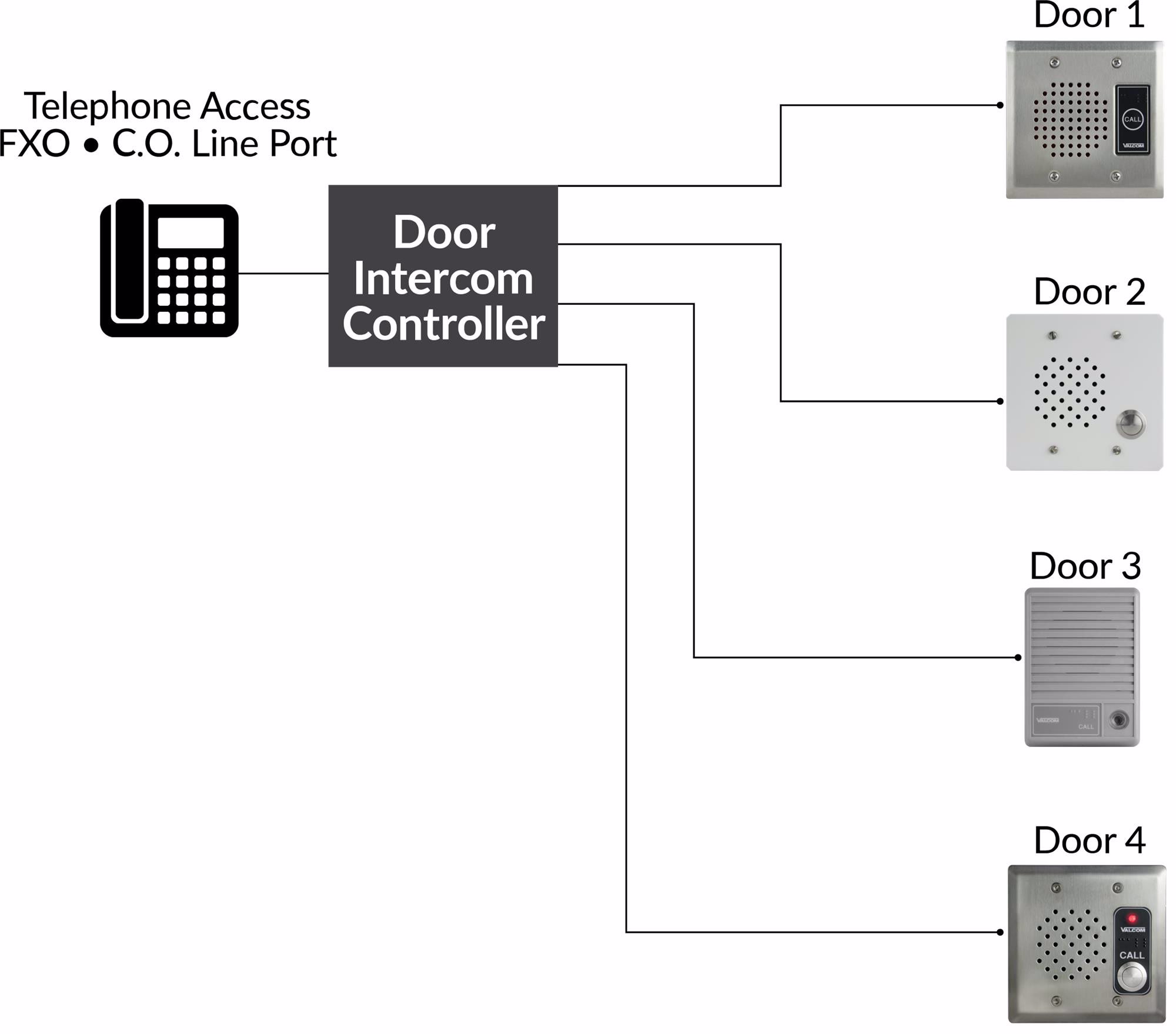 Door / Entry Intercoms